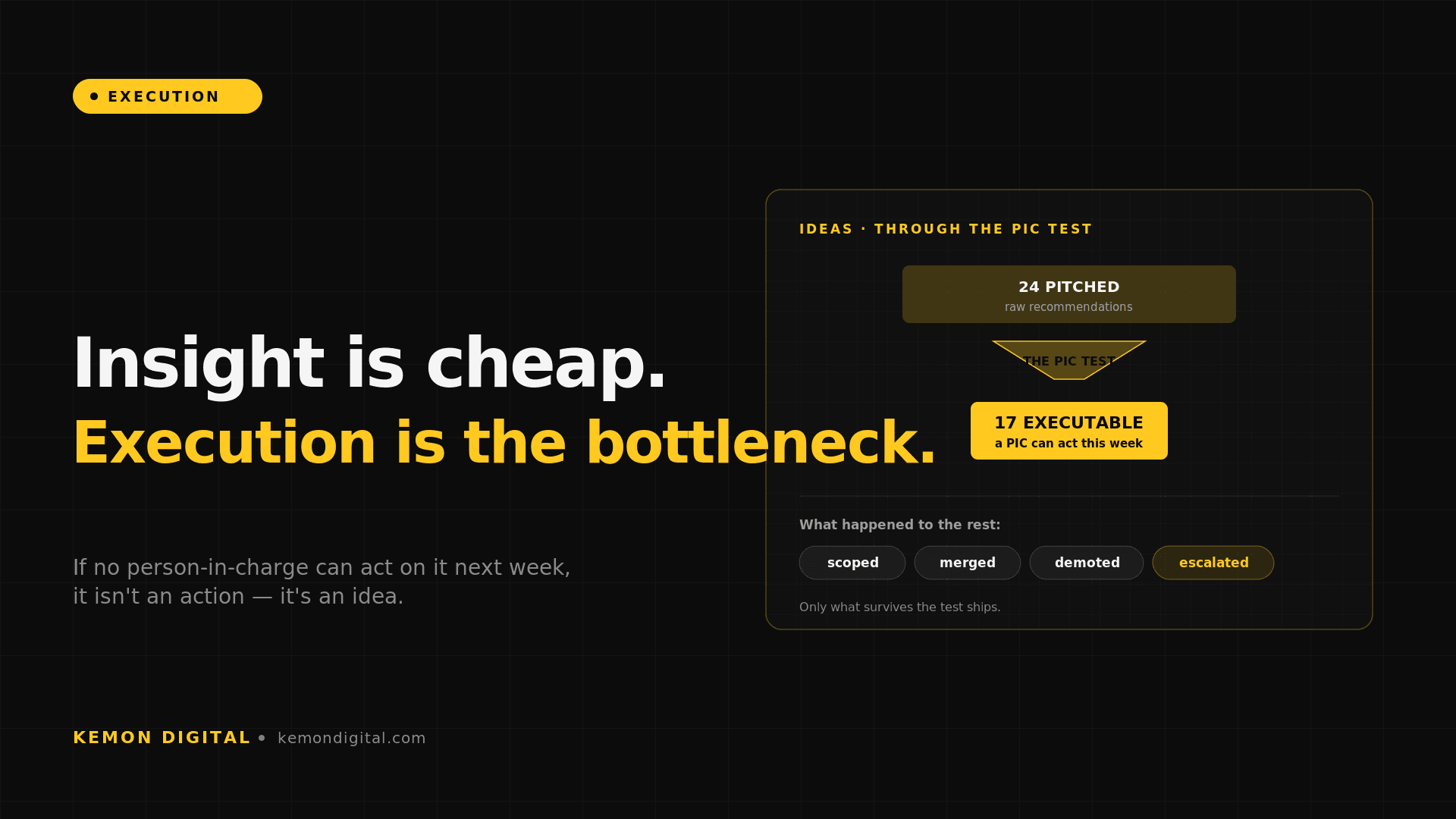 Insight Is Cheap. Execution Is the Bottleneck — The PIC Test