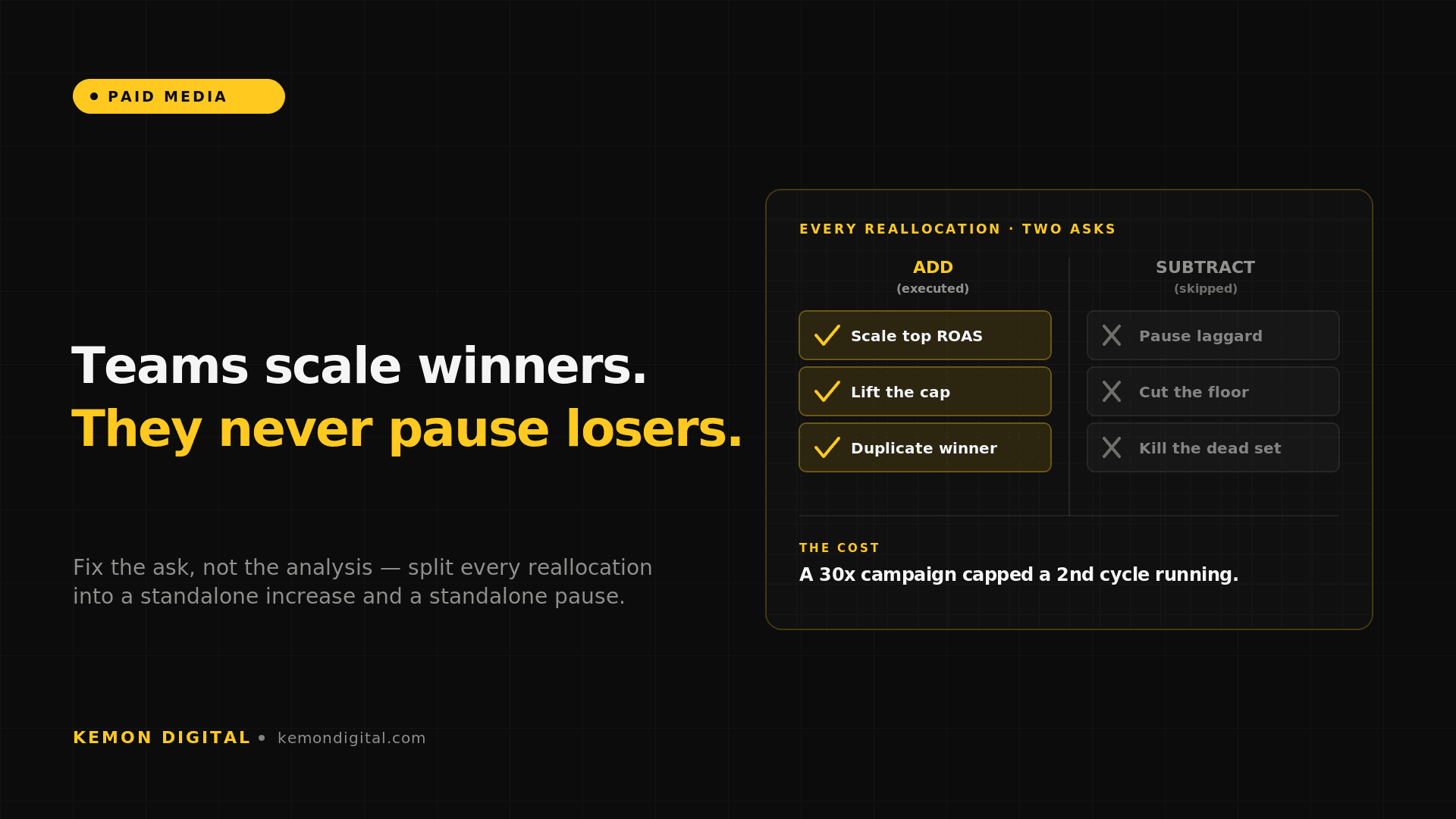 Why Marketing Teams Scale Winners but Never Pause Losers — and How to Fix the Ask