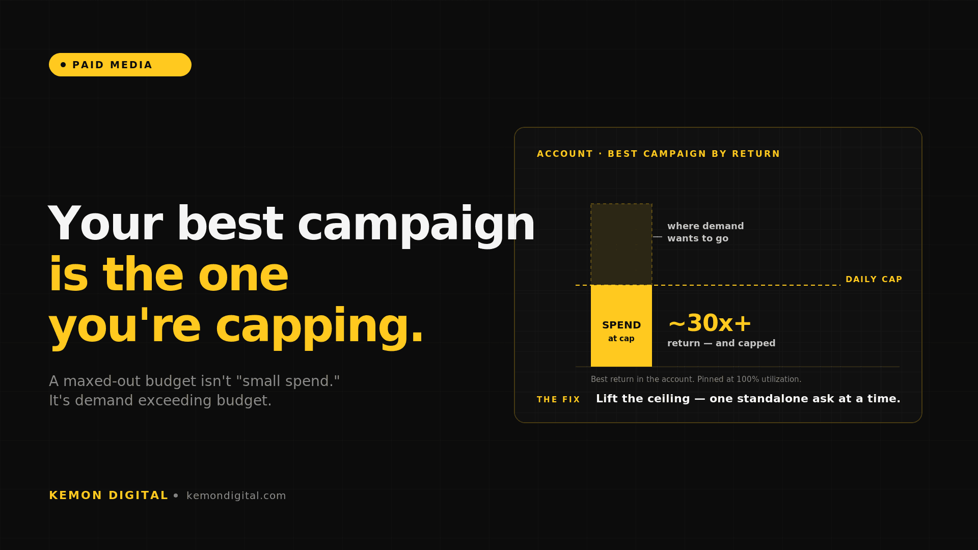 Your Best Ad Campaign Is the One You've Been Capping